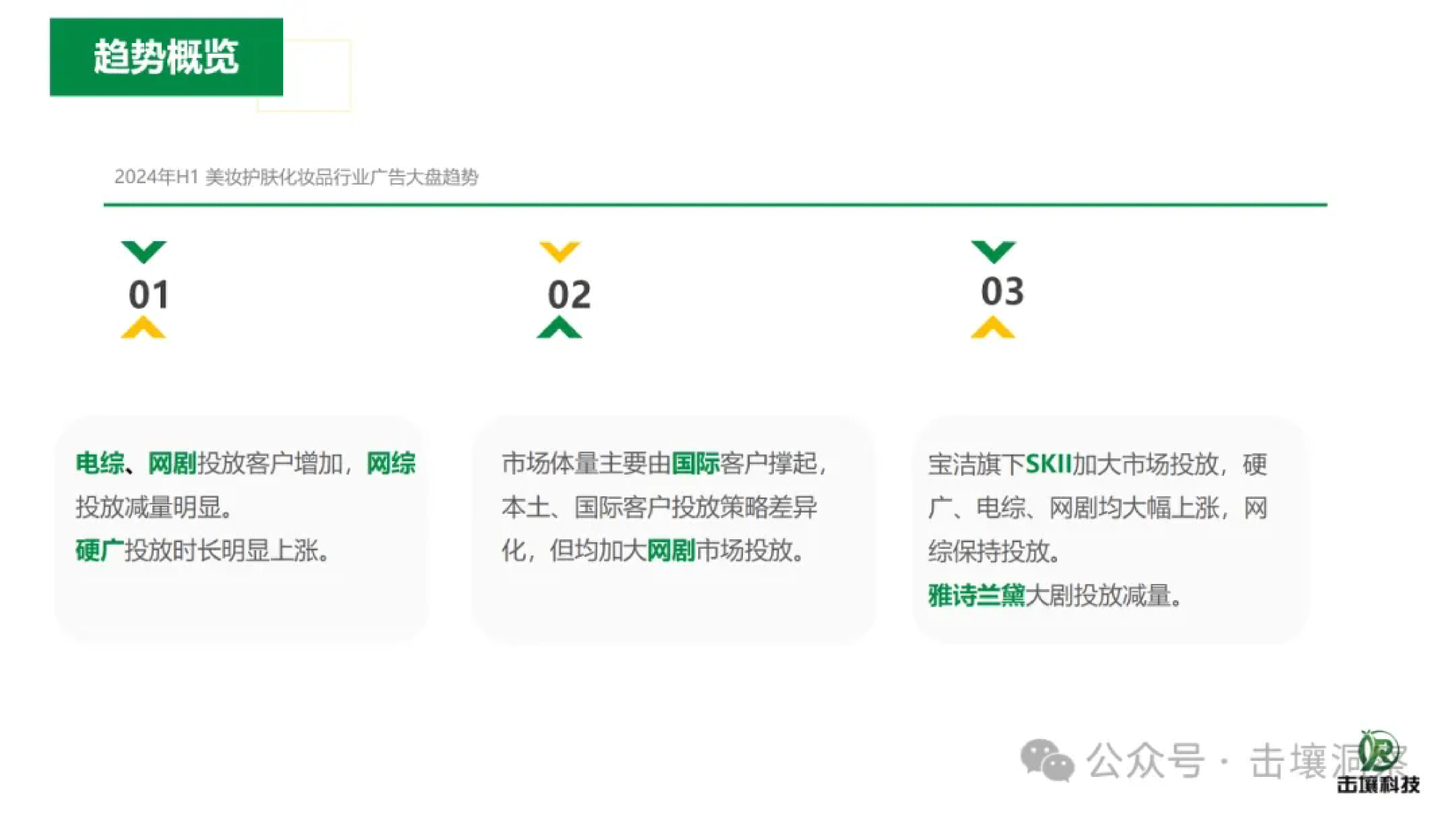 击壤数据24年H1美妆护肤品投放趋势分析报告33页